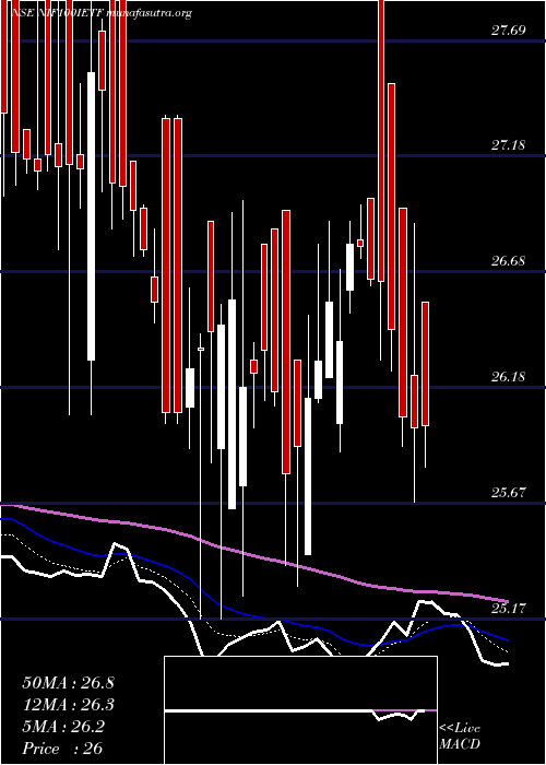  Daily chart IciciPrud