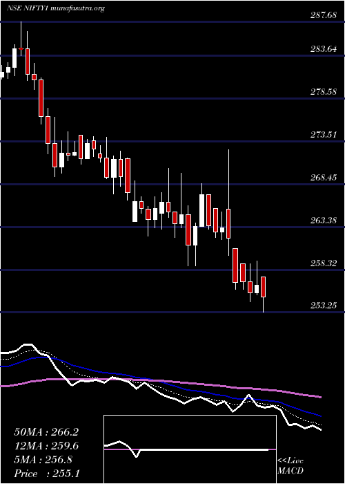  Daily chart KotakNifty