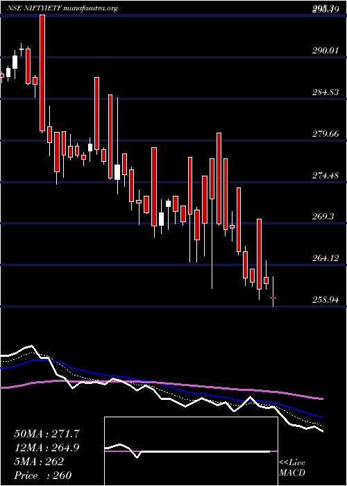  Daily chart IciciPrud