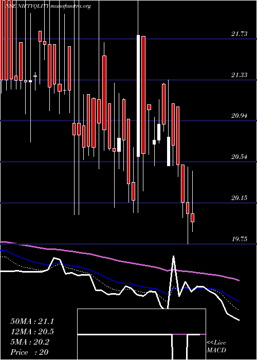  Daily chart BirlaslamcNiftyqlity