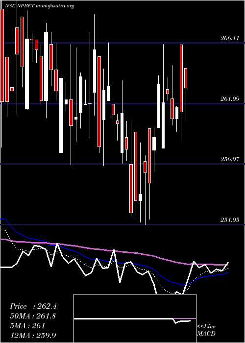  Daily chart TataamlNpbet