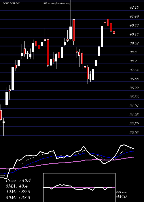  Daily chart NmdcSteel