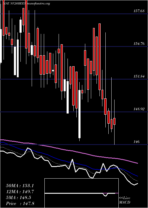  Daily chart NipInd