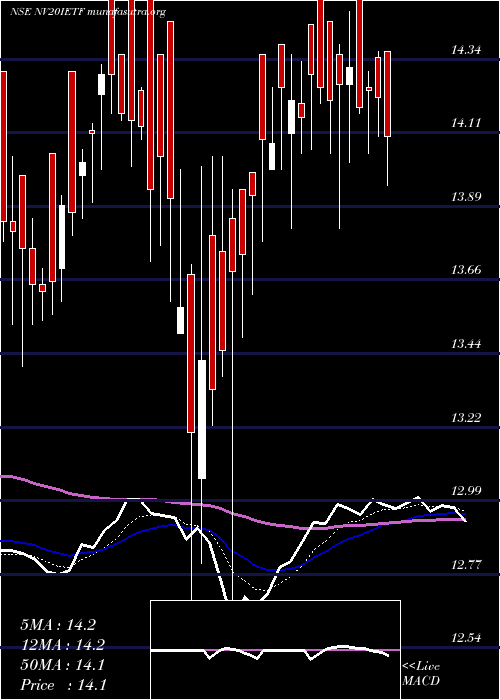  Daily chart IciciPrudential