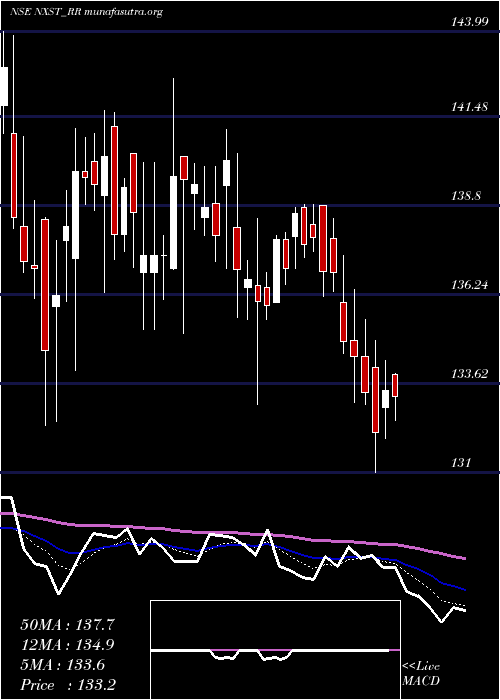  Daily chart NexusSelect