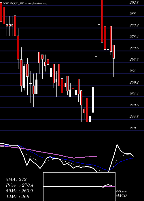  Daily chart OrientalCarbn