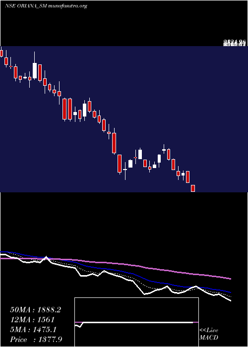  Daily chart OrianaPower