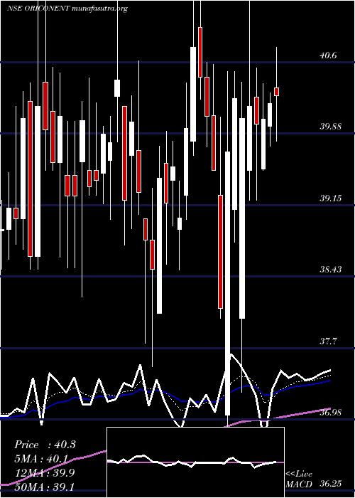  Daily chart OriconEnterprises