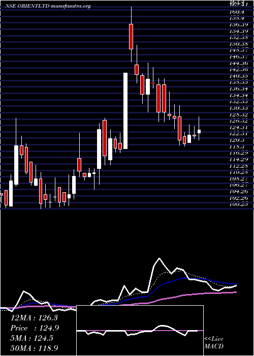  Daily chart OrientPress