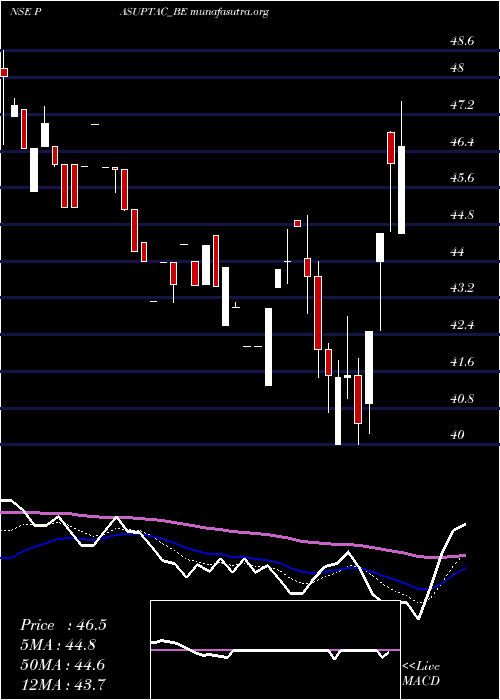  Daily chart PasupatiAcrylon