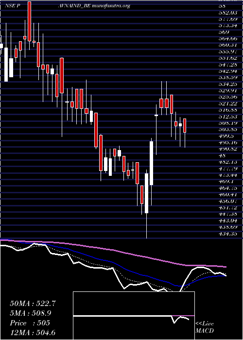  Daily chart PavnaIndustries