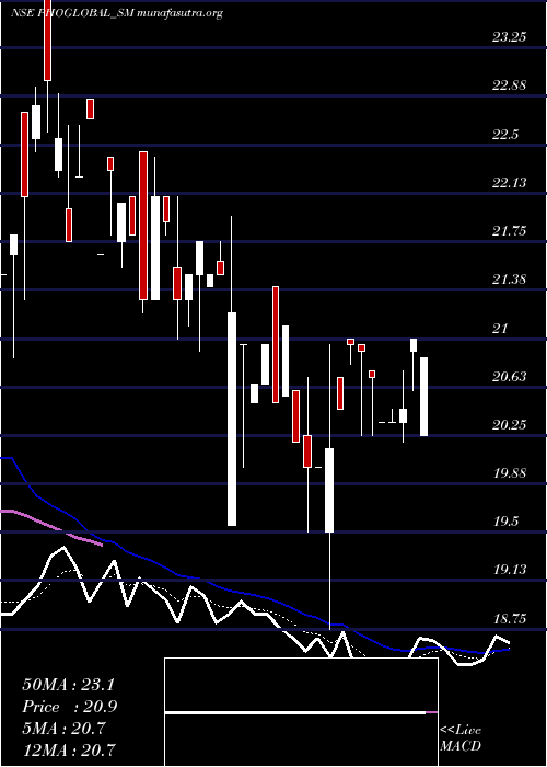 Daily chart PhoenixOverseas