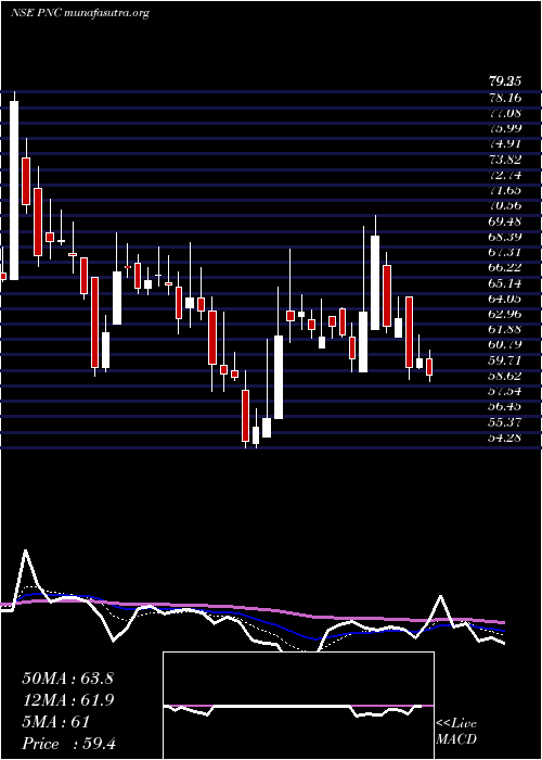  Daily chart PritishNandy