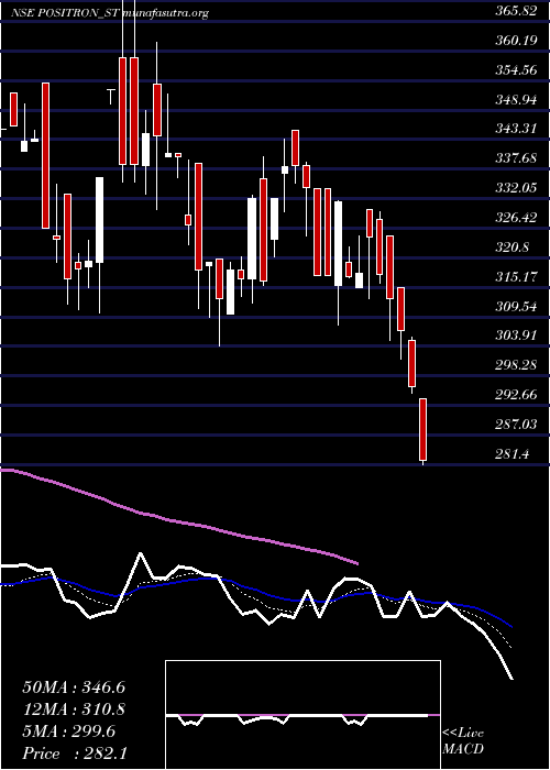  Daily chart PositronEnergy