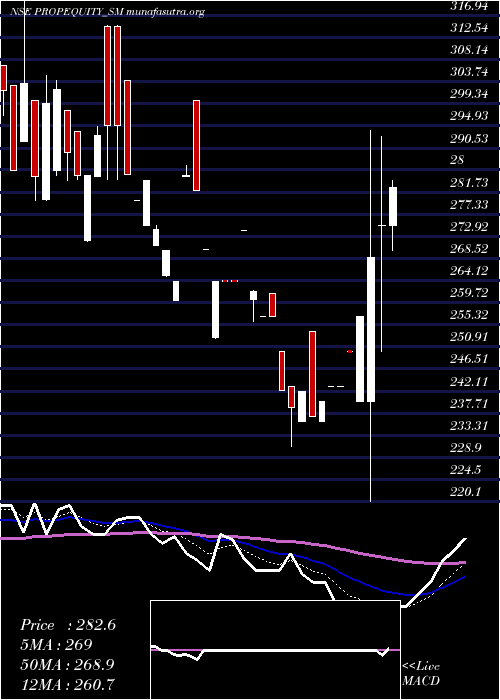  Daily chart PE