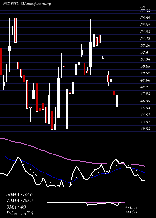  Daily chart ParamountSpeciali