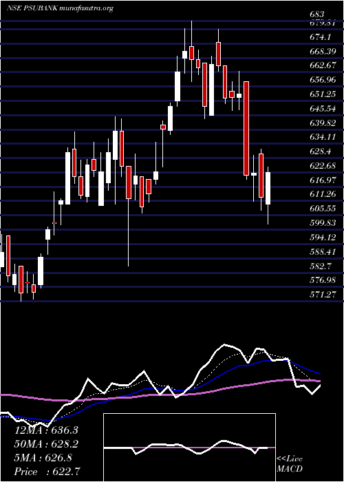  Daily chart KotakPsu