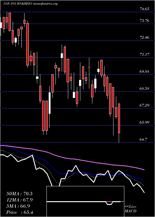  Daily chart GoldmanSachs