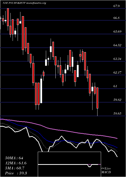  Daily chart IcicipramcPsubankici