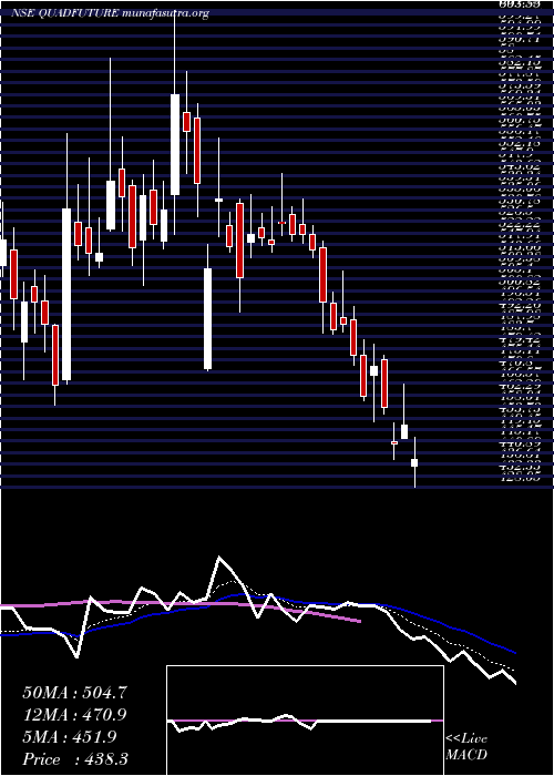  Daily chart QuadrantFuture