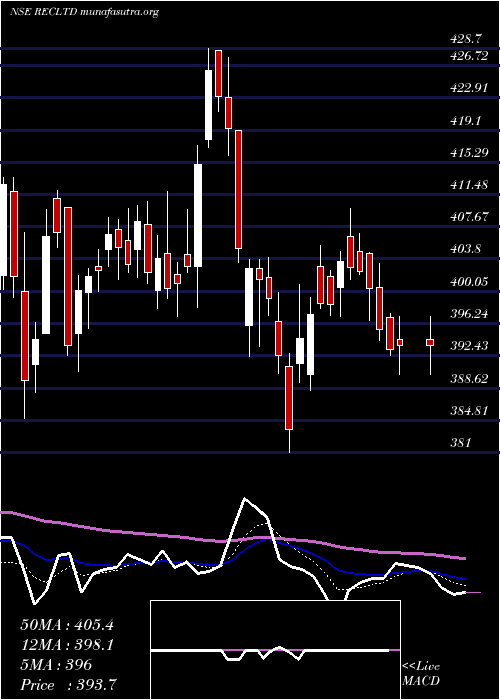  Daily chart RuralElectrification