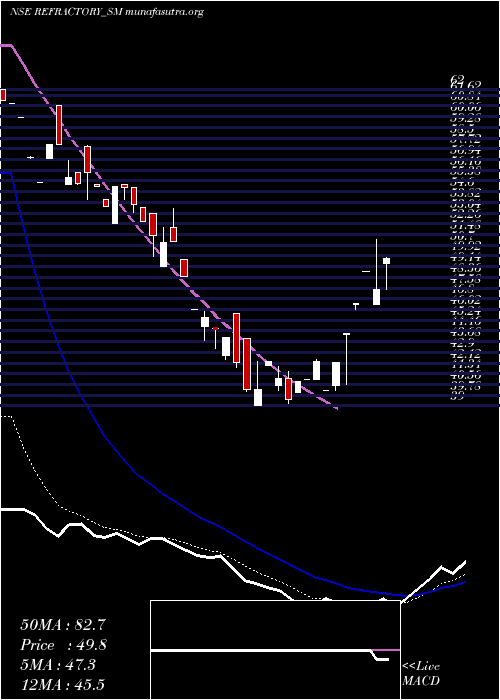  Daily chart RefractoryShapes