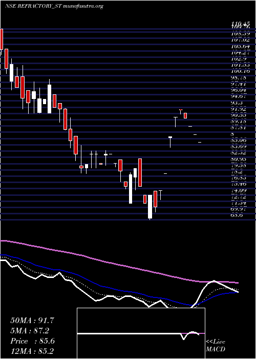  Daily chart RefractoryShapes