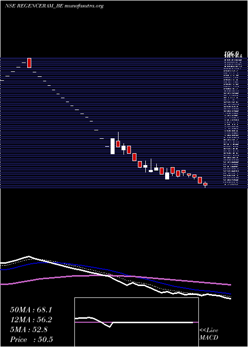  Daily chart Regencyceramics