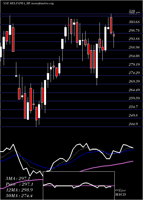  Daily chart RelianceInfrastructu