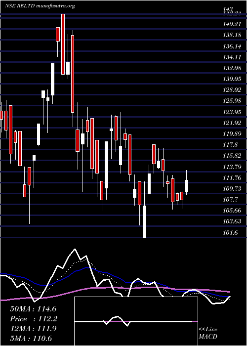  Daily chart RavindraEnergy