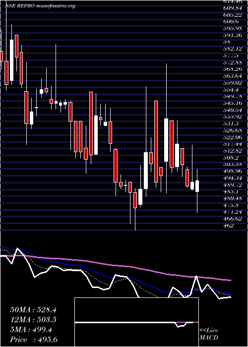  Daily chart ReproIndia