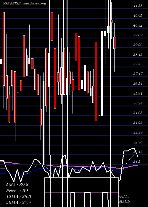  Daily chart JhsSvendgaard