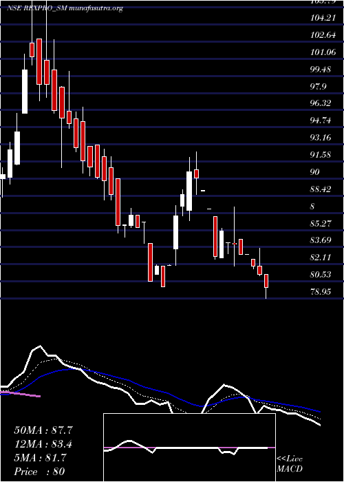  Daily chart RexproEnterprises