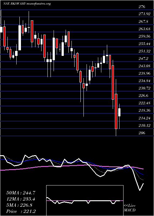  Daily chart RK