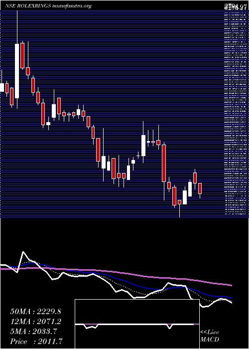  Daily chart RolexRings