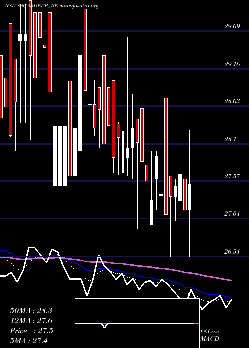  Daily chart SagardeepAlloys