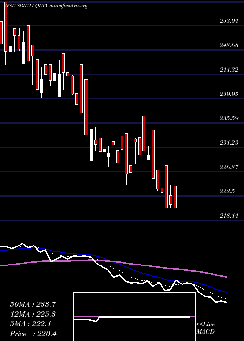  Daily chart SbiamcSbietfqlty