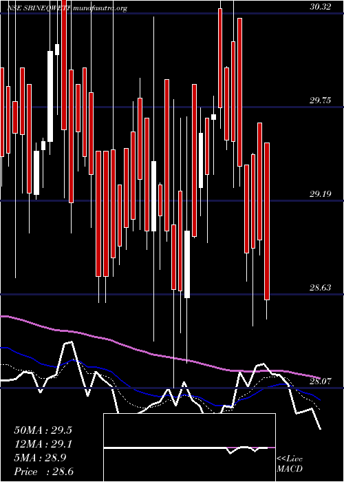  Daily chart SbiamcSbineqwetf