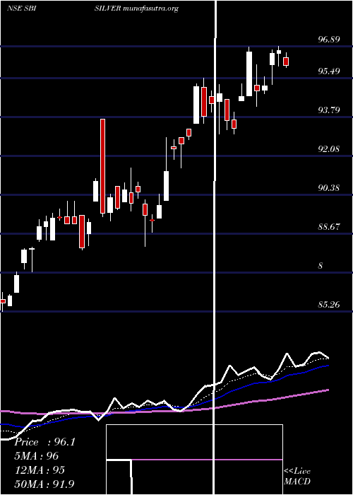  Daily chart SbiamcSbisilver