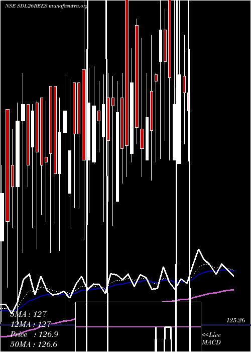  Daily chart RelcapamcNetfsdl26