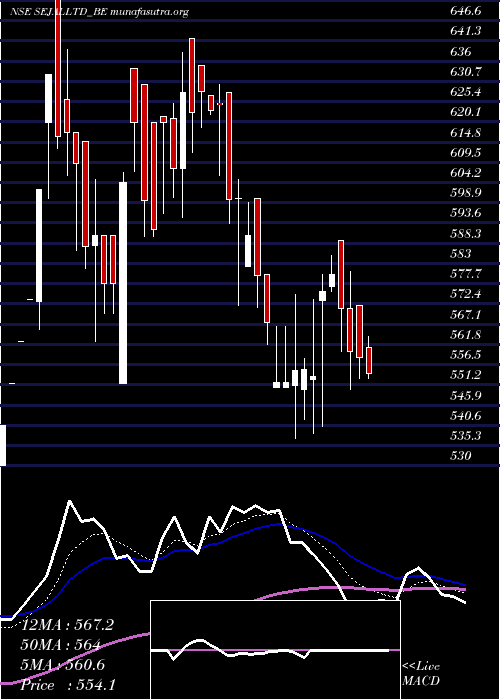  Daily chart SejalGlass