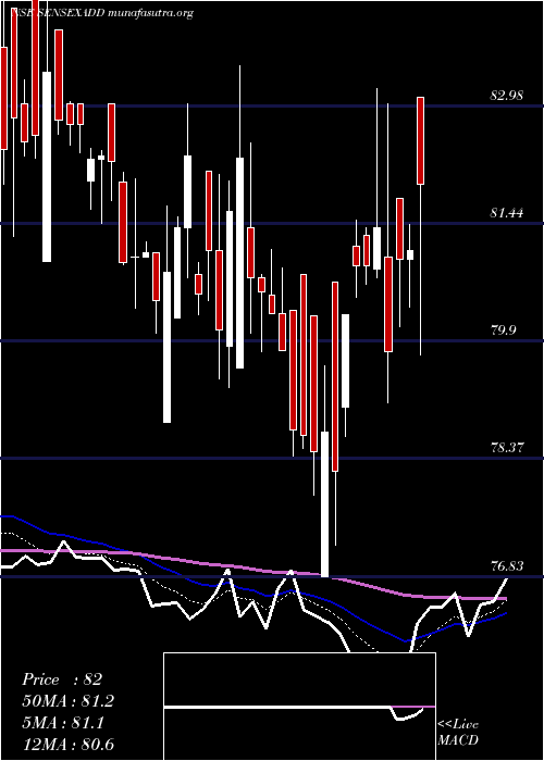  Daily chart DspamcDspsenxetf