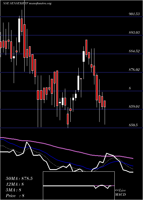  Daily chart IciciPrud