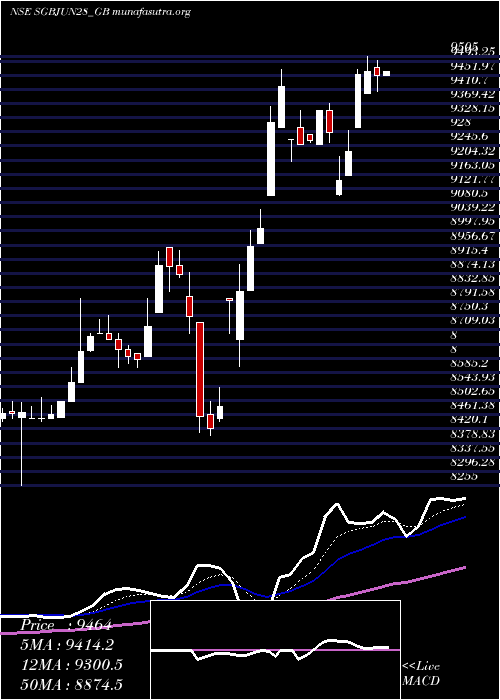 Daily chart 25