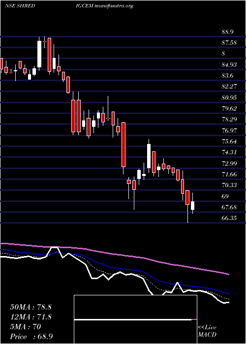  Daily chart ShDigvijay