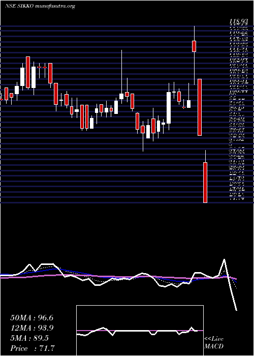  Daily chart SikkoIndustries