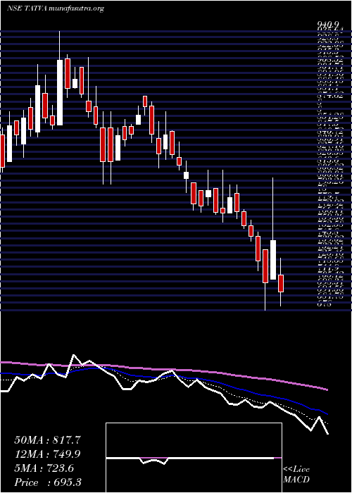  Daily chart TatvaChin