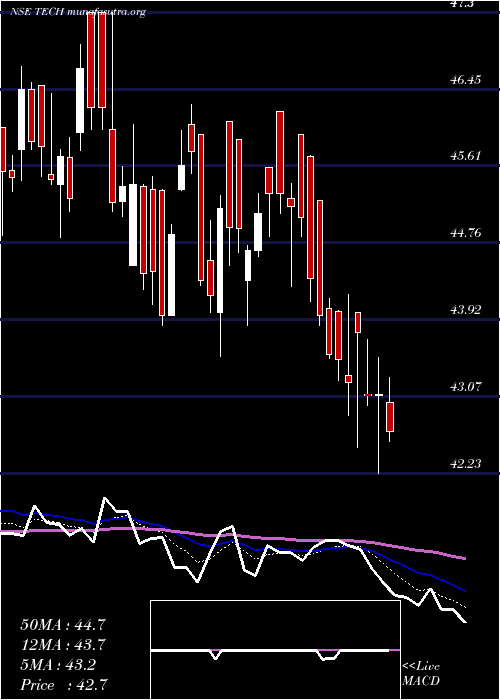  Daily chart BirlaslamcTech