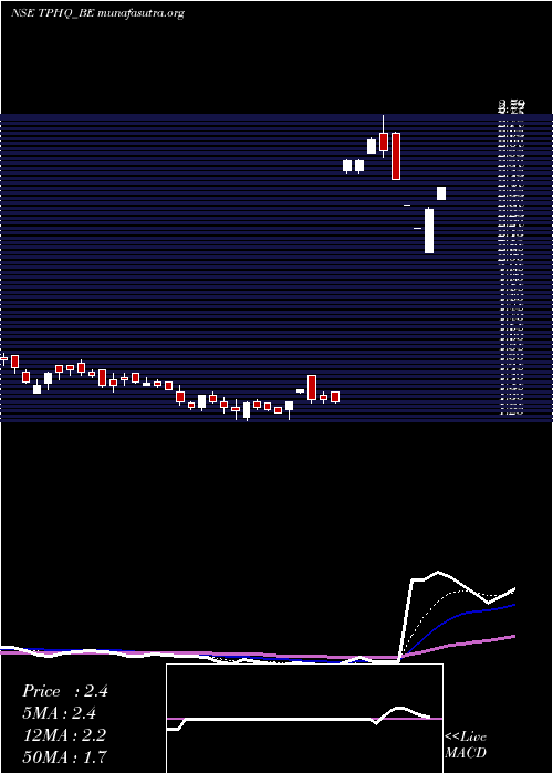  Daily chart TeamoProductions