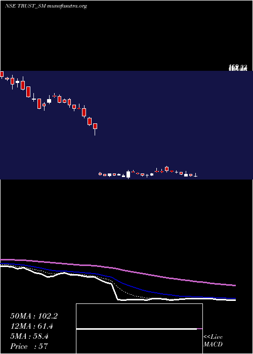  Daily chart TrustFintech